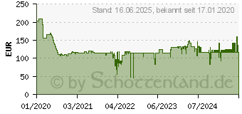 Preistrend fr Wiha Drehmomentschraubendreher 13-teilig TorqueVario-SESD 2882S13 (43898)