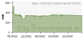 Preistrend fr Bosch Professional GBA 18V 1.600.A02.A2S Werkzeug-Akku 18V 4Ah Li-Ion (1600A02A2S)