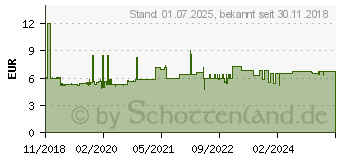 Preistrend fr Merten Steckdose System Design Wei (MEG2300-6035)