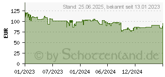 Preistrend fr Enermax Aquafusion ADV 360mm Schwarz (ELC-AQFA360-SQA)