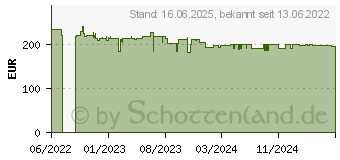 Preistrend fr Einhell TP-VC 36/30 S Auto-Solo Akku-Nass-Trockensauger (2347143)