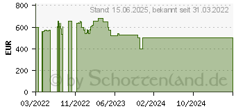 Preistrend fr Kyocera Ecosys MA2100cwfx/KL3 (870B6110C0A3NL0)