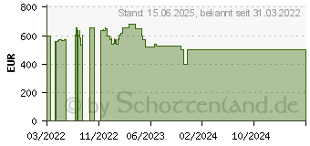 Preistrend fr Kyocera Ecosys MA2100CWFX/KL3 Farbig A4 (870B6110C0A3NL0)