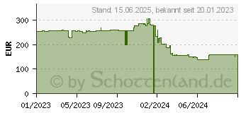 Preistrend fr Acer B276HULCymiidprx QHD (UM.HB6EE.C10)