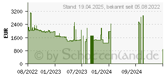 Preistrend fr V7 IFP7501- Interaktives Whiteboard 190,5 (IFP7501-V7)