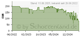 Preistrend fr OBSBOT Meet 4K Webcam schwarz (230151)