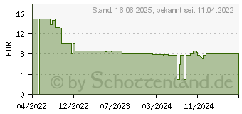 Preistrend fr Shelly WS2 B - Shelly Wandtaster, schwarz, 2-fach WS2 Black