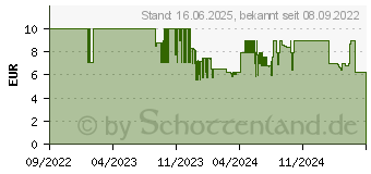 Preistrend fr Hama 00223282 Strom Netzkabel Schwarz 1.5m