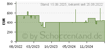 Preistrend fr Kingston HyperX Armada 25 (64V61AA)