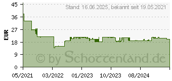 Preistrend fr Bosch Professional Expert C470 Schleifblatt, 125mm, K80 Multilochung (2608901126)