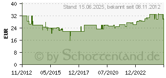 Preistrend fr METZ CONNECT Netzwerkdose Aufputz CAT 6a 3 Port Reinwei (130B11D30002-E)