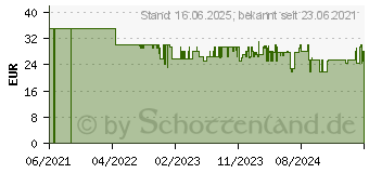 Preistrend fr TechnoLine Wetterstation WS 9218 (WS9218)