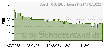 Preistrend fr Severin SM3771