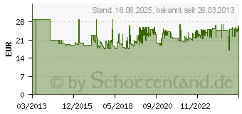 Preistrend fr Wolfcraft 5495000 Lochsge 127 mm 1 St.