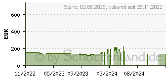 Preistrend fr Iiyama ProLite XB2483HSU-B5