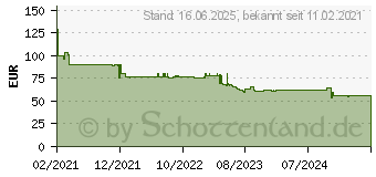 Preistrend fr DeLOCK 85049 - Aktiv Optisches Hdmi Kabel (AOC), 4K 60 Hz, 30 m