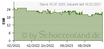 Preistrend fr TechnoLine - Digitale Funk-Wanduhr wt 3005 (WT3005)