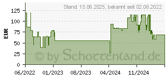 Preistrend fr Samsung 85 Frame (2021/2022) TV Rahmen (VG-SCFA85WTBXC)