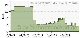 Preistrend fr HellermannTyton - Warmschrumpfschlauch MA47-12/3-1000-BK (323-20120)