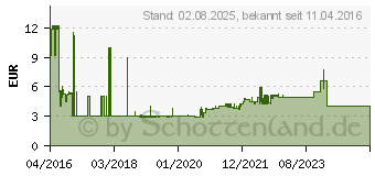 Preistrend fr Kopp 128613003 Steckdosenleiste ohne Schalter 3fach Arktis-Wei Schutzkontakt 1St.