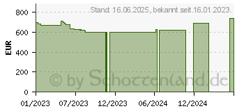 Preistrend fr Lenovo V15 G3 ABA (82TV005WGE)