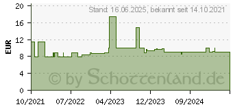 Preistrend fr B+w Deckeltasche LP/1000