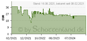 Preistrend fr Hama Terra 110 Kameratasche aus 100% recyceltem Polyester, Grau (00121306)