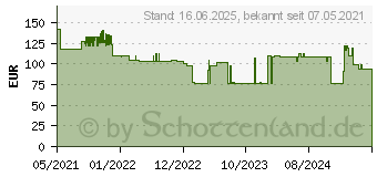 Preistrend fr B+w Basic CPL MRC 86mm (1100756)