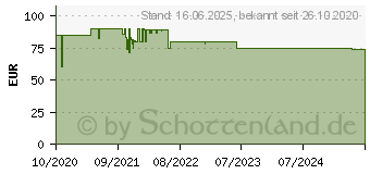 Preistrend fr AeroCool Mirage L240 Komplett-Wasserkhlung, (ACLA-MR24117.71)