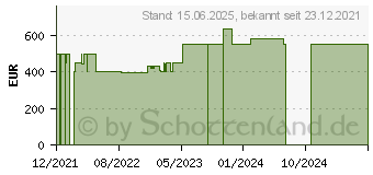 Preistrend fr Medion Akoya E15407 (30031339 / MD62187)