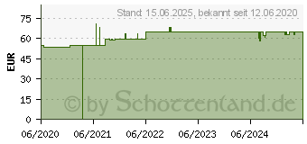 Preistrend fr Silverstone SST-SG13B-C, Tower-Gehuse, schwarz