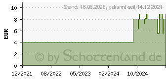 Preistrend fr Inter-tech IPC - Schutzumschlag - fr Serverschrnke - RAL 9005 - 1U - 48.3 cm (19 ) (88887357)