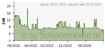 Preistrend fr 4smarts 496196 Displayschutzglas Passend fr Handy-Modell: iPhone 13/13 Pro 1St.