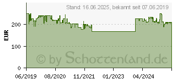 Preistrend fr VCM Alani o. Zwischenboden (17142)