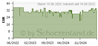 Preistrend fr PDP LLC Kabelgebundener Controller: Ion White Controller (049-012-WB)