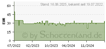 Preistrend fr PDP LLC Kabelgebundener Controller: Neon Black Controller (049-012-GG)