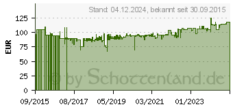 Preistrend fr TRIAX DSH 48/90 Dachsparrenhalter (140388)