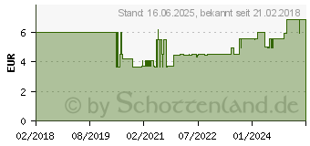 Preistrend fr TRIAX Antennensteckdose 3f. Stichdose GAD 269 LTE (306269)