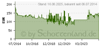 Preistrend fr DeWALT Baustellenradio 10.8 - 18V DAB+ Akku & NetzbetriebDCR020 (DCR020-QW)