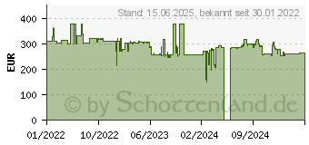 Preistrend fr Hannspree HT 221 PPB Touchscreen