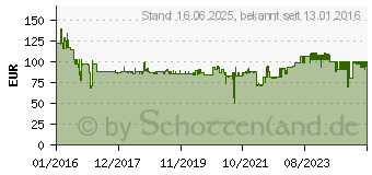 Preistrend fr Fein 63502126240 E-Cut Precision Tauchsgeblatt 35 mm 10 St.