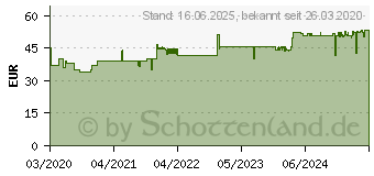 Preistrend fr HAZET Haze Schraubendreher-Satz 829KK 7 mit T-Griff (829KK/7)