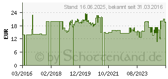 Preistrend fr Wiha Classic SB 369 H9B Innensechskant Winkelschlsselsatz, (03992)