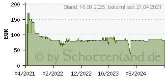 Preistrend fr Bosch Accessories 2608621828 Fiberscheibe 180mm Krnung num 36 25St.