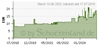 Preistrend fr Gedore red R92100032 Schlosserhammer 35cm (3300715)