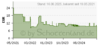 Preistrend fr Bosch Expert SDS plus-7X Hammerbohrer, 13 x 150 x 215 mm (2608900117)