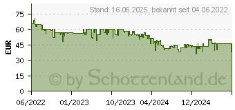 Preistrend fr ABUS 62581 Vorhngeschloss Herkmmliches