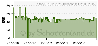 Preistrend fr TFA Dostmann Venice Funk-Pool-Thermometer Schwimmbecken-Thermometer Anthrazit (30.3056.10)