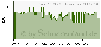 Preistrend fr LEIFHEIT AG Leifheit Cotton Classic M Bgeltischbezug 1St. (71598)