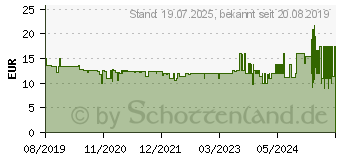 Preistrend fr LEIFHEIT AG Leifheit Window SprayCleaner Fensterreiniger (51165)